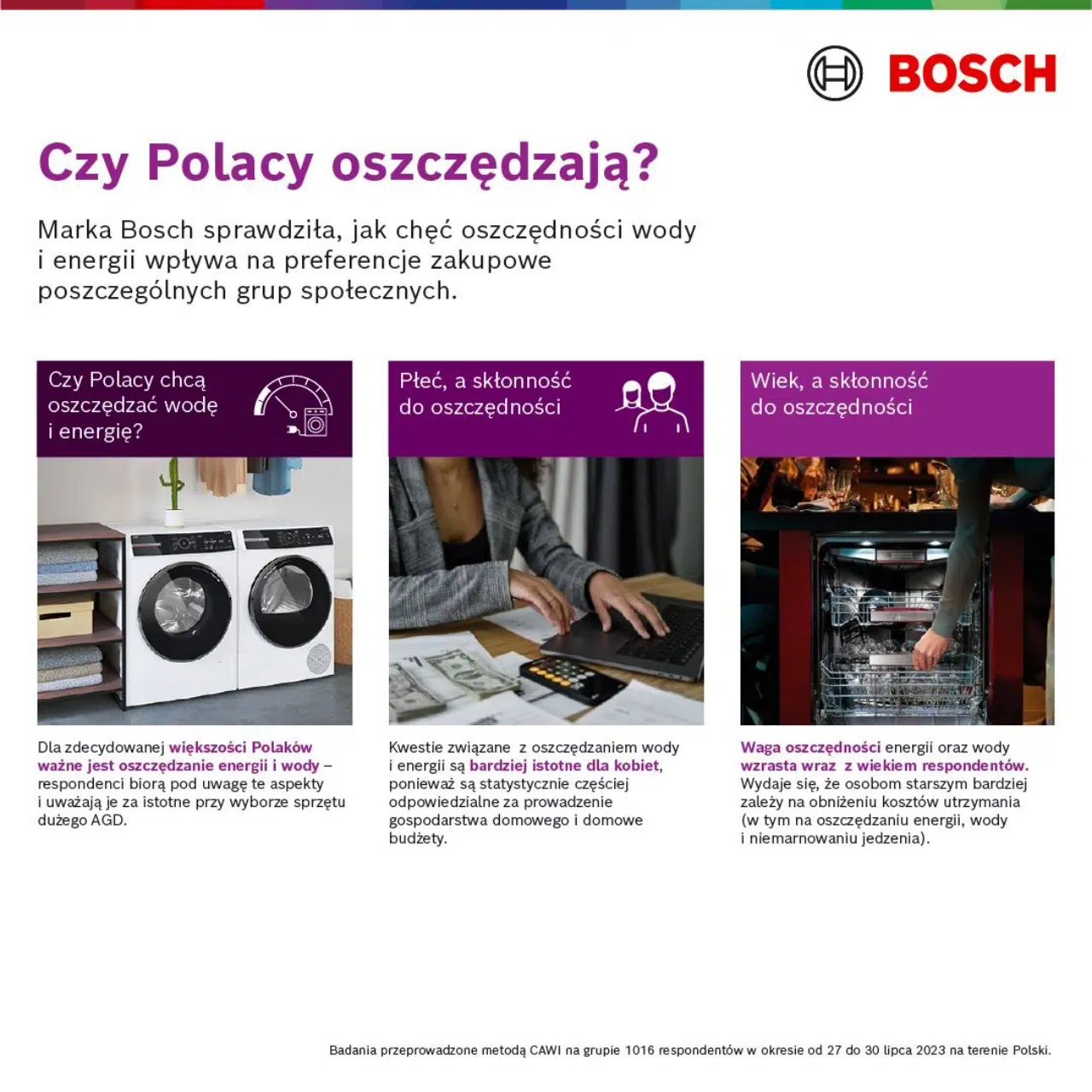infografika przedstawiająca stosunek Polaków do oszczędzania wody i prądo oraz niemarnowania jedzenia