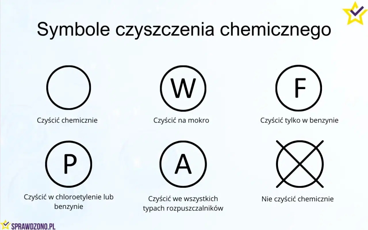 Symbole prania chemicznego oraz nie czyścić chemicznie