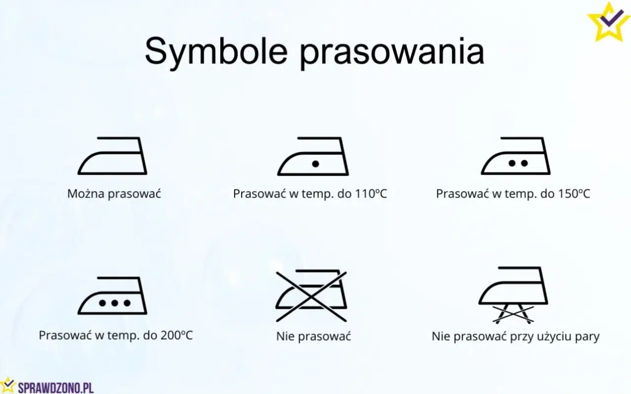 Symbole prasowania na metkach
