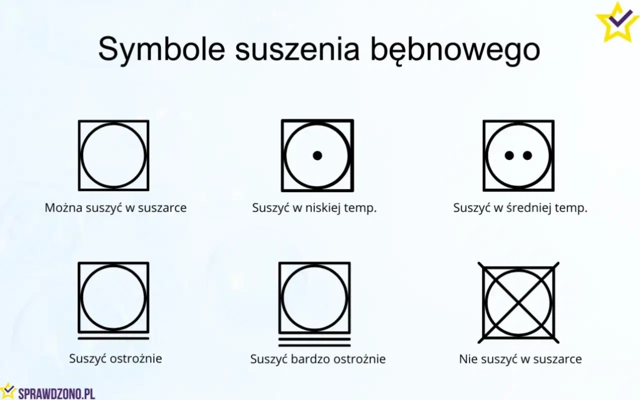 Symbole suszenia w suszarce umieszczane na metkach ubrań