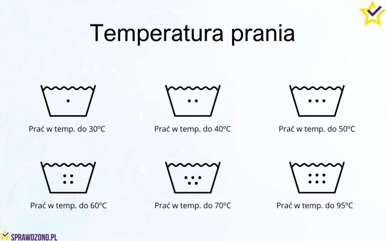 Oznaczenia na metkach wskazujące temperaturę prania