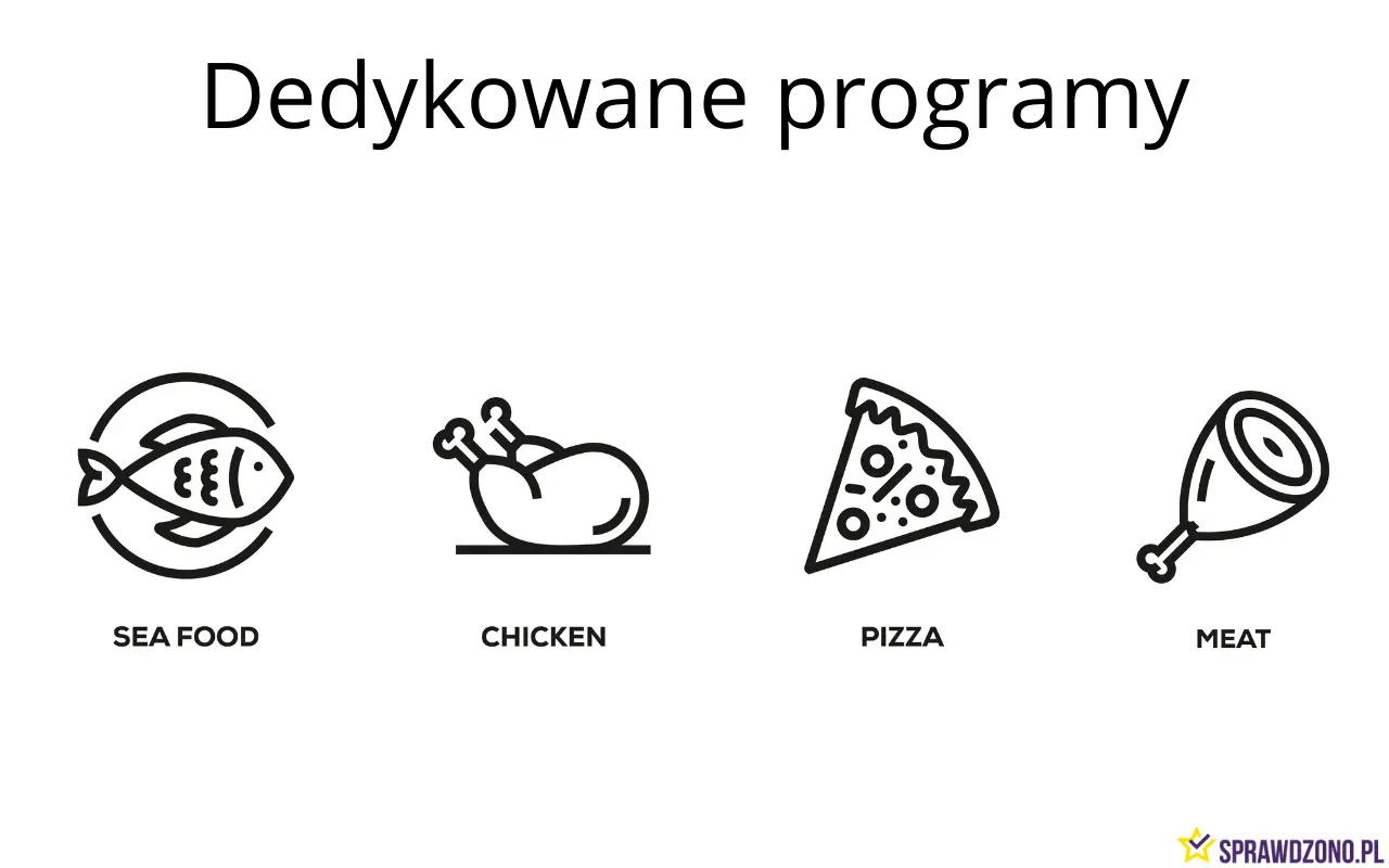 Przykładowe symbole na mikrofalówce oznaczające programy pracy dedykowane różnym składnikom i potrawom