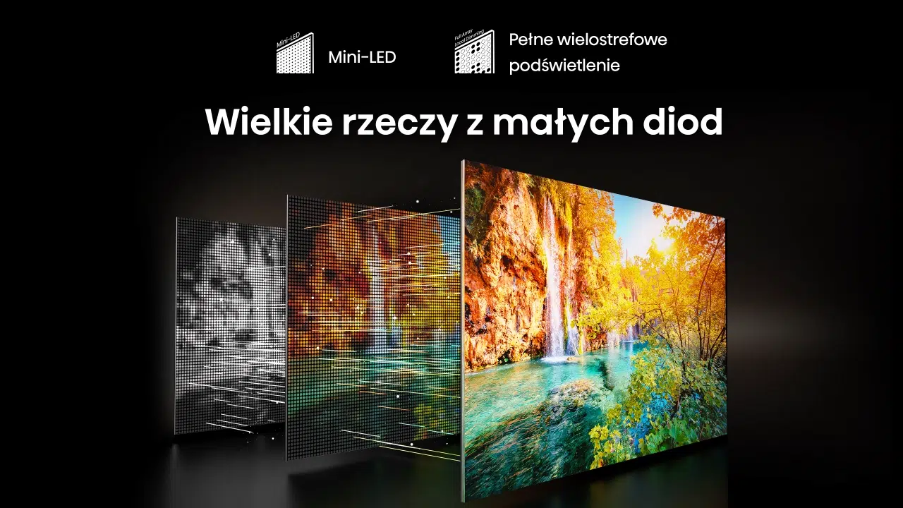 Wygląd matrycy Mini-LED telewizora Hisense U6NQ